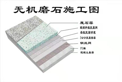 色多多污污污视频下载工艺视频，第二步基层处理